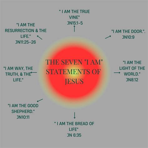 The Seven I Am Statements Of Jesus Etsy