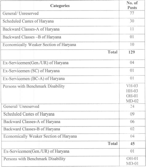 HPSC Recruitment 2024 Notification Out For 170 Vacancies Check Post