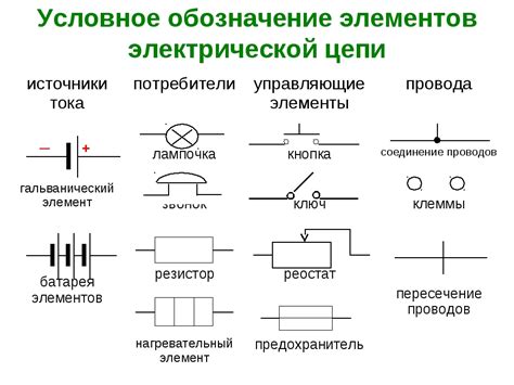 Виды Схем Фото Telegraph