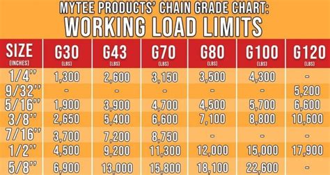 Chain Grades Chart: Cargo Chain Strength and Grades Guide for Flatbedder’s