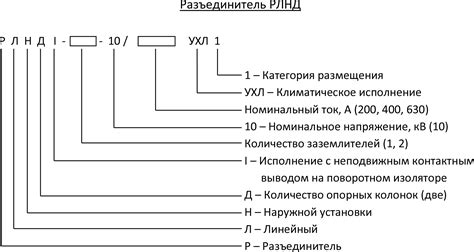 Разъединители РЛНД 10/200 РЛНД 10/400 РЛНД 10/630