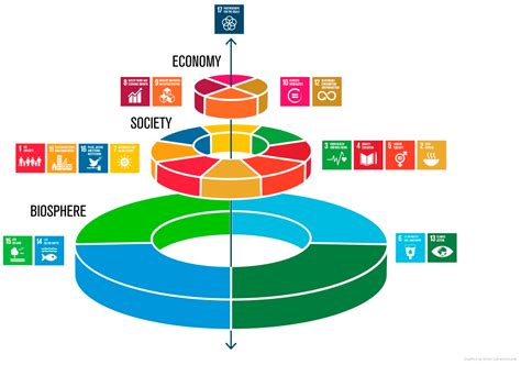 Partnering For Sustainable Development Goals | by Fuhad Lawal | Medium