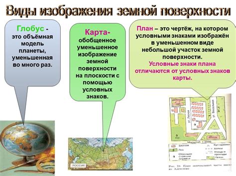 Географическая карта это чертеж