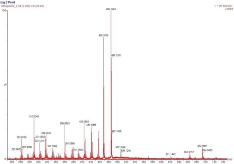 Esi Mass Spectrum Of A Mixture Of Compound 1 And Dcp Download Scientific Diagram