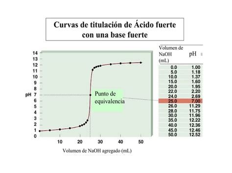 Curvas De Ppt