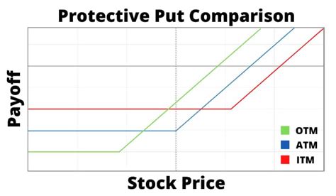 Ultimate Guide To Hedging With Options Trade Options With Me