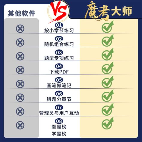 魔考大师激活码二建一建题库考试软件建造师造价师监理安全工程师 虎窝淘