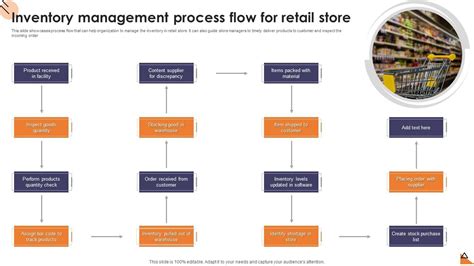 Inventory Management Process Flow For Retail Store Ppt Template