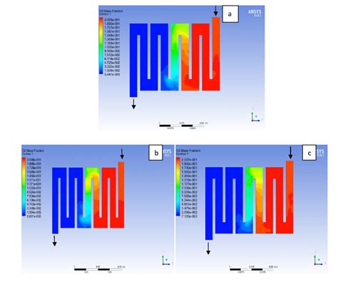 Contours Of Oxygen Mass Fraction At The Cathode Region Gdlcl For