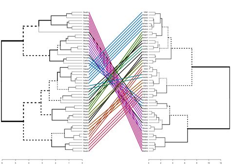 Hierarchical Cluster Analysis UC Business Analytics R Programming Guide