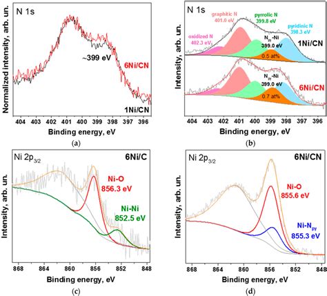 xps   spectra  nicn  nicn  normalized   fitted