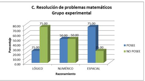 Anexos Marco Metodologico Identificaci N De Talento Matem Tico En