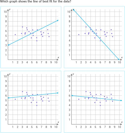 IXL Write Equations For Lines Of Best Fit Algebra 1 Practice