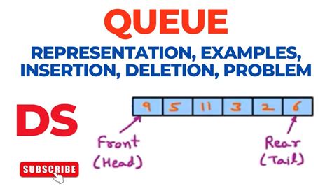 Queue Introduction Representation Insertion Deletion Examples