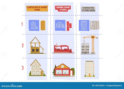 Types of Materials for Residential Houses Construction Wood, Brick and Panels. Engineering ...