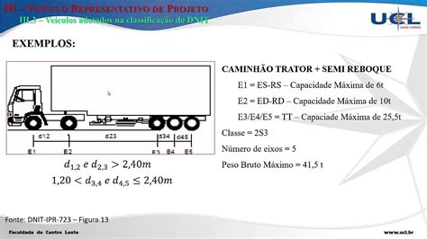 Tabela De Peso Dnit 2023 BRAINCP