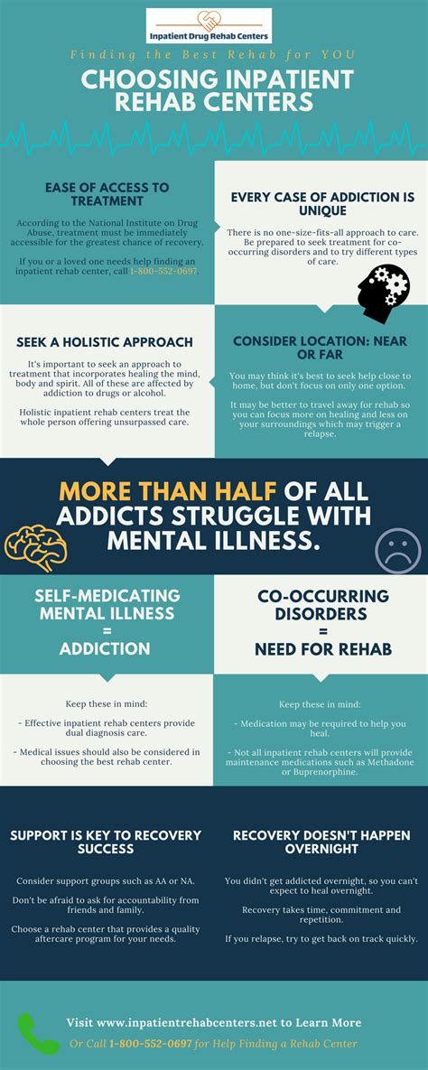 Choosing Inpatient Rehab Centers Infographic Inpatient Drug Rehab