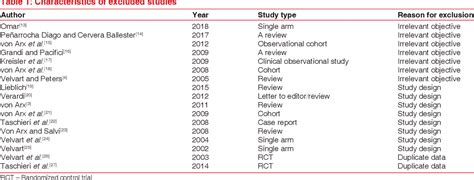 Table 1 From Effect Of Full Sulcular Versus Papilla Sparing Flap On