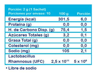 BIOCASS Medicamento PR Vademecum