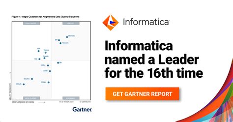 Informatica Named A Leader In The Gartner Magic Quadrant For