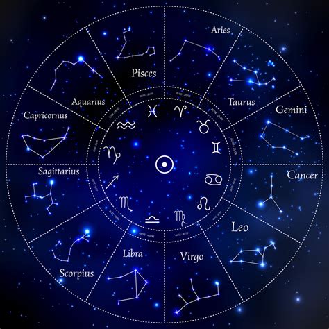 Qu Es El Signo Ascendente Y C Mo Calcularlo Fama