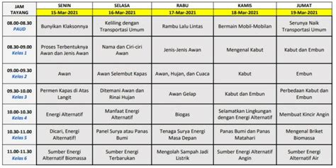 Materi Jadwal TVRI 15 16 17 18 19 Maret 2021 Kelas 1 2 3 4 5 6