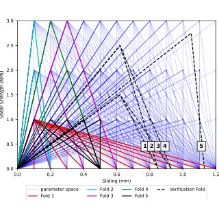 parameterized interface material model  scientific diagram