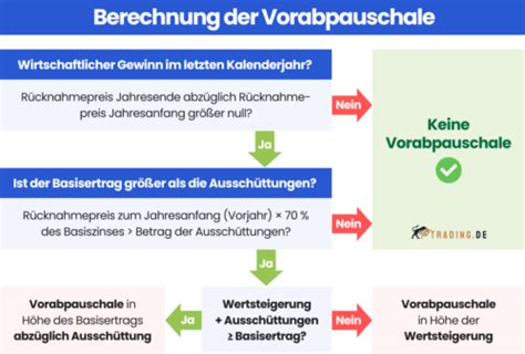 Was Sind Kapitalertr Ge Definition Arten Steuern