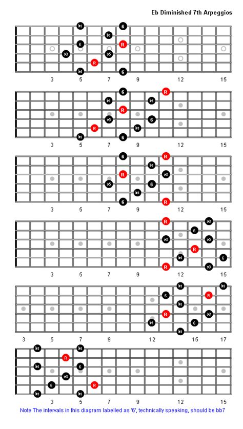 E Flat Chord Guitar