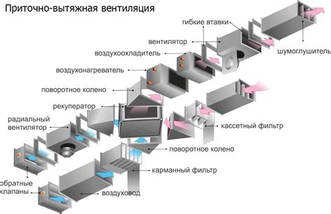 Вытяжные панели для промышленных вентиляций в Санкт-Петербурге — Цены ...