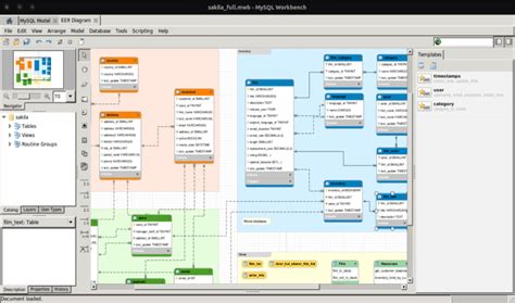 Workbench Visual Tool For Database Design Ubunlog