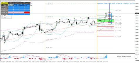 Gbp Usd Bullish Continuation Towards Ecs Elite Currensea