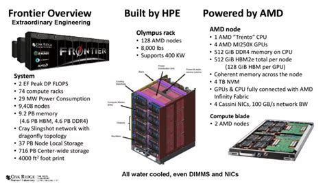 Frontier El Nuevo Supercomputador Más Potente Del Mundo Ha Alcanzado