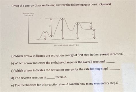 Solved 3 Given The Energy Diagram Below Answer The Chegg