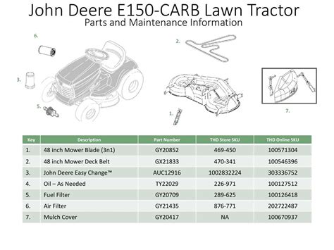 How To Read And Understand The John Deere X Mower Deck Parts Diagram