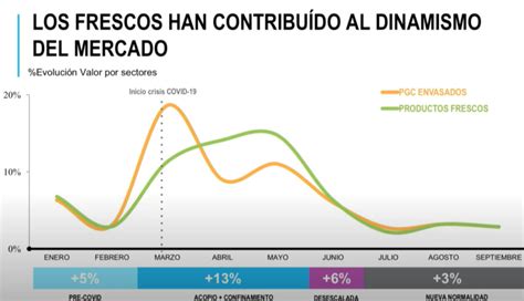 TENDENCIAS DEL SECTOR AGROALIMENTARIO HortiTendencias