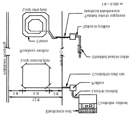 Principal Components Of An Inductive Loop Detector Source Traffic