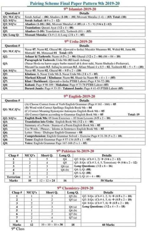 Th Class All Subjects Paper Pairing Scheme Punjab Board Hot Sex Picture