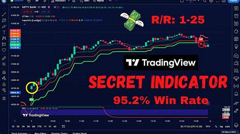 Tradingview Secret Indicator Lux Algo Intraday Trading Strategy