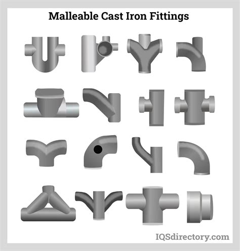 Iron Castings Types Applications Process And Benefits