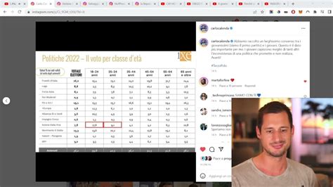 Come Hanno Votato I Giovani Youtube