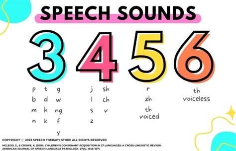 31 Articulation Goals For Speech Therapy Goal Bank Speech Therapy