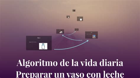 Algoritmo De La Vida Diaria By Rebeca Abarca On Prezi