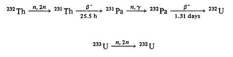 Denaturing Thorium With Ionium Energy From Thorium