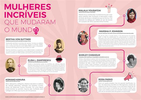 Mulheres Que Mudaram O Mundo - Infográfico - Mulheres Incríveis que Mudaram o Mundo on Behance