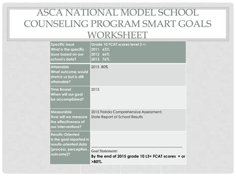 Asca Needs Assessment Template