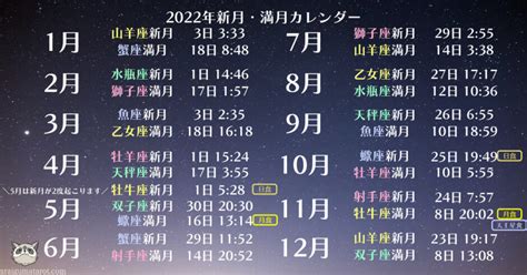 新月・満月が起こる日時はいつ？ 新月・満月カレンダー2022年版 あらいぐま カードリーディングの森