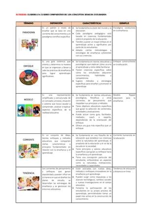 Cuadro Comparativo Pdf