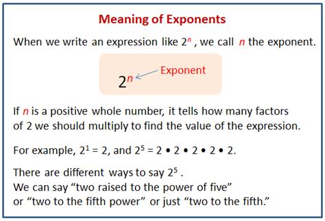 Meaning of Exponents