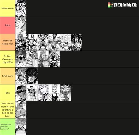 The Only Factual Tierlist That You Will Ever Need R Shuumatsunovalkyrie